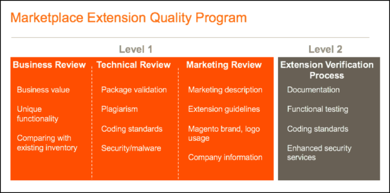 Marketplace extension quality program image