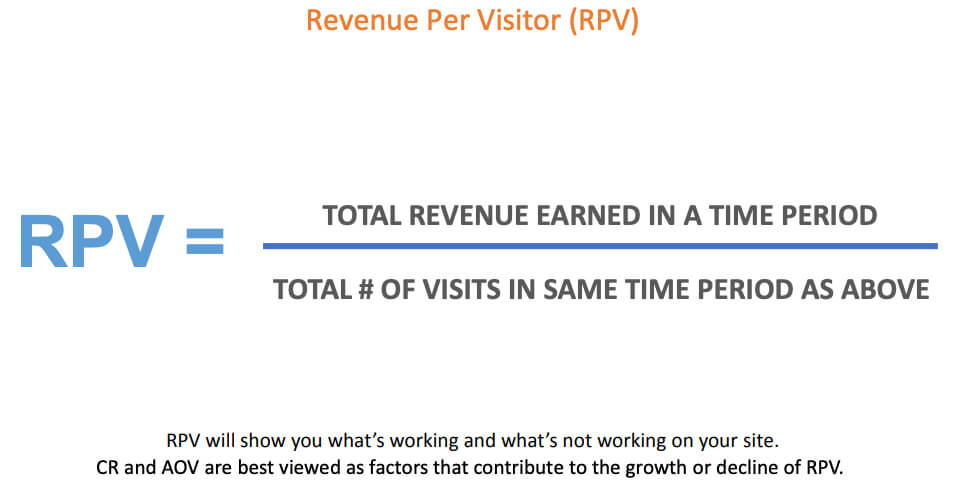Revenue Per Visitor (RPV) Definition