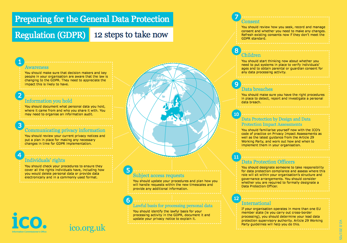 ICO's 12-step-plan to preparing for GDPR compliance